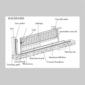 Sliding gates Icon Sliding Gates Install Manual Icon